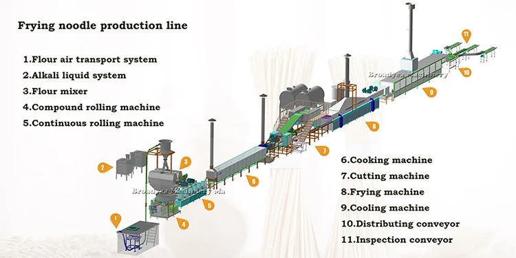 noodle machine noodle machine